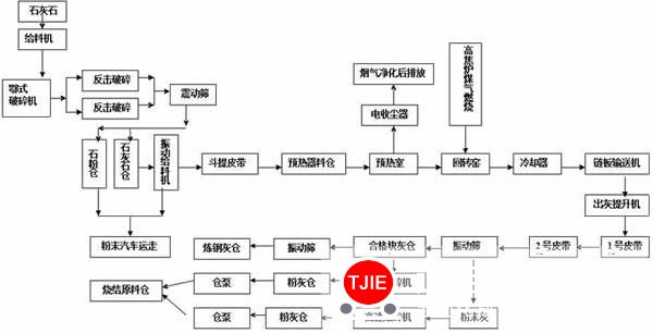 日产300吨的石灰窑哪家好?大概多少钱?