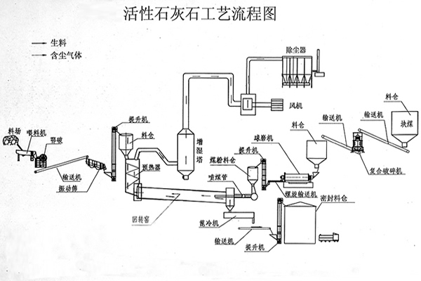 白灰窑工艺流程图片图片