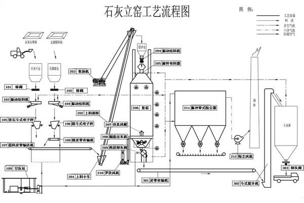 科学技术对石灰窑煅烧石灰起到****指导作用